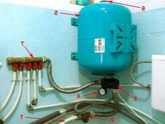 Hydroakkumulatorer til vandforsyning: princippet om drift, typer, hvordan man vælger korrekt