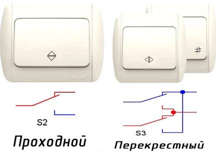 To-gangs gennemgangsafbryder: enhed + ledningsdiagram + installationstips