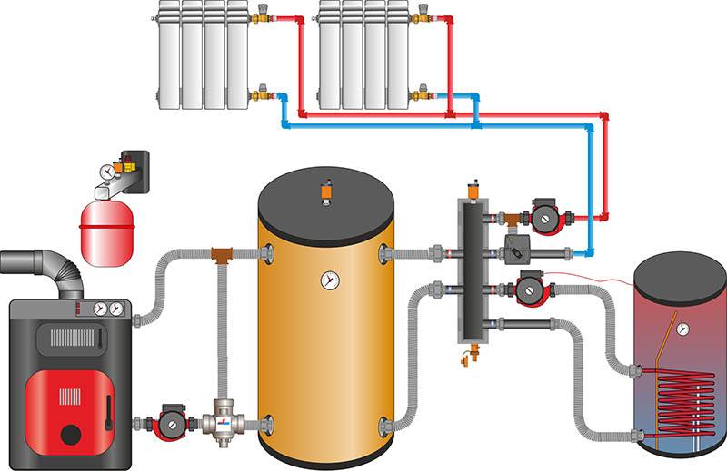 Anschluss des Wärmespeichers (Pufferspeicher) an die Heizungsanlage