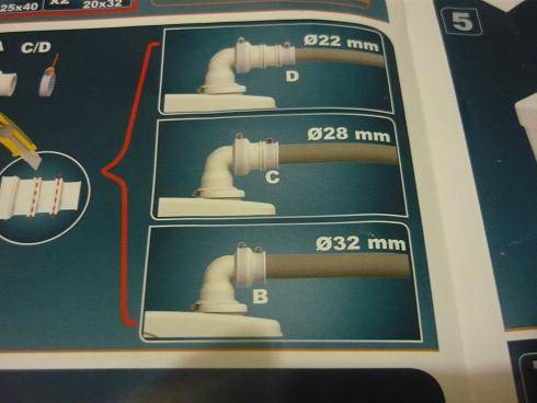 Toiletsliberpumpe: designvariationer og monteringsvejledning
