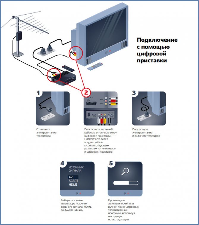So verbinden Sie das Telefon über WLAN mit dem Fernseher und verbinden das Smartphone