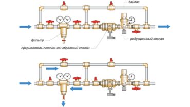 Luftventil für Heizung: automatische und manuelle Typen, Anwendungsvorteile