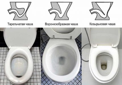 Toilettenspülungen: Welche Art ist besser zu wählen? Kaskadenwasserspülung in der Toilette und kreisförmige Wasserspülung, andere Optionen