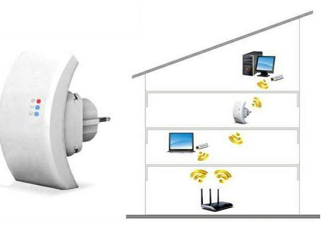 verstärkende Ausrüstung Wi-Fi-Netzwerke