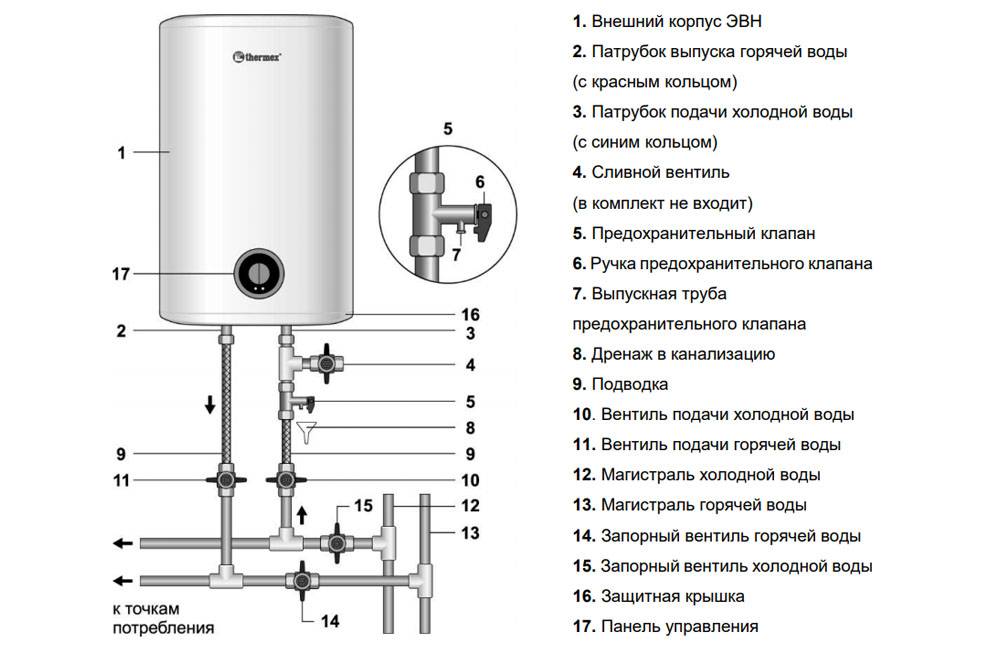 So verwenden Sie einen Boiler: sparsamer Betrieb eines Warmwasserbereiters