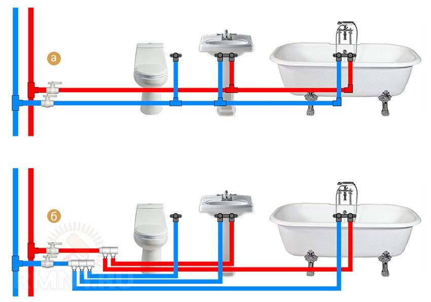 Schema der Installation in einer Wohnung mit Polypropylen