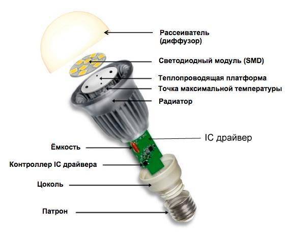 Reparatur von LED-Lampen zum Selbermachen: Schritt-für-Schritt-Anleitung