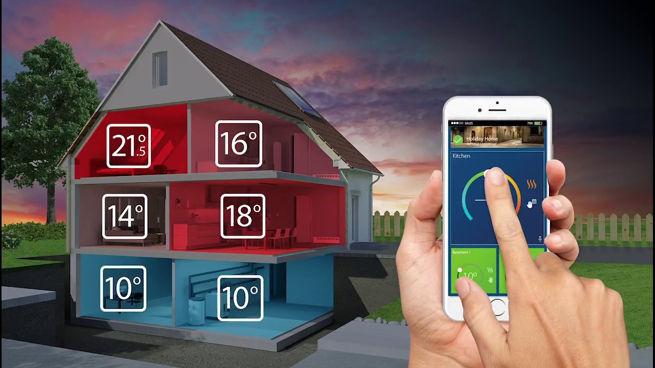Smart Home - Heizung mit witterungsgeführter Steuerung und Regelung