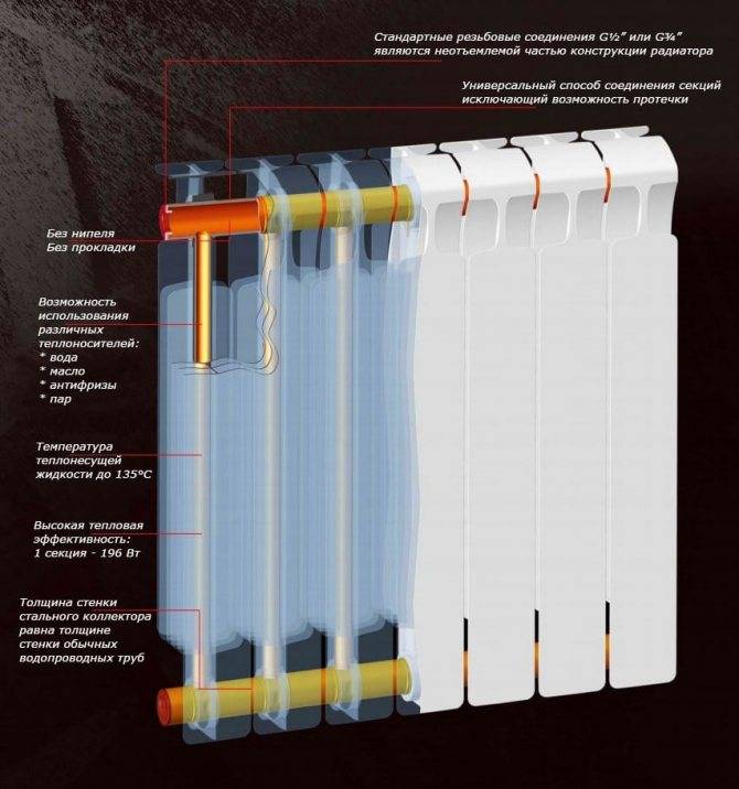 Eigenschaften und Merkmale von Aluminiumheizkörpern
