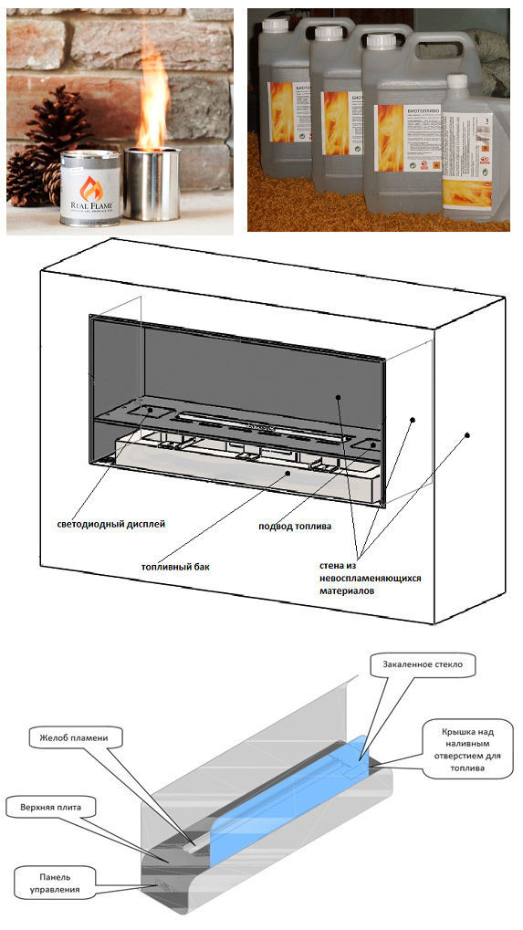 Biokamin zum Selbermachen für eine Wohnung und ein Haus: Optionen, Herstellung