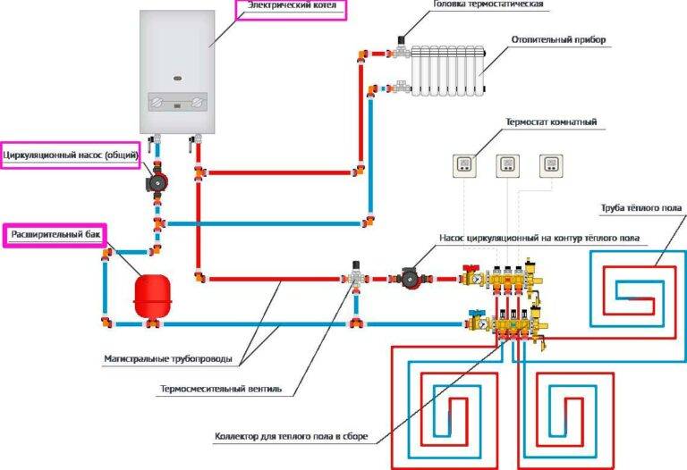 Parallelschaltung eines Gas- und Elektrokessels