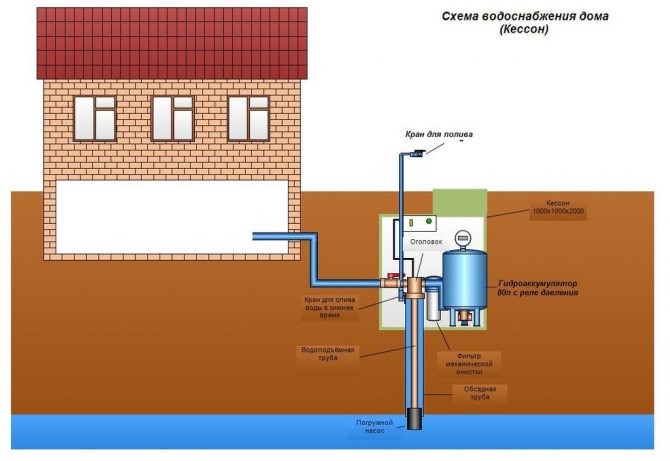 Aus welchem ​​​​Grund schaltet sich die Pumpstation häufig ein und aus: Ursachen für Fehlfunktionen