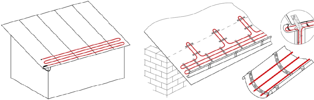 Beheizung von Dächern und Dachrinnen: Installation eines Do-it-yourself-Anti-Icing-Systems, Installation eines Kabels zur Beheizung des Daches