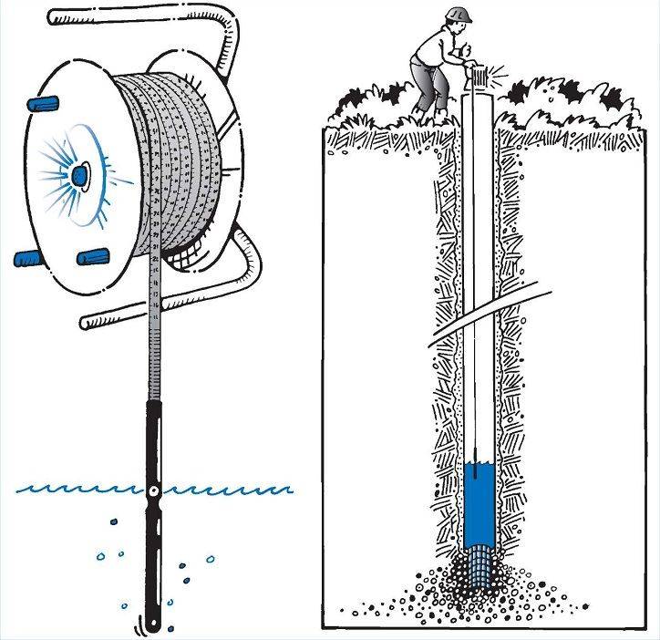 Welche Brunnenpumpe wählen