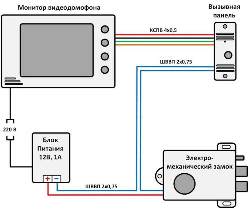 Ein visuelles Diagramm zum Anschließen einer Gegensprechanlage mit einem elektromagnetischen Schloss