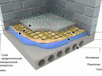 Estrich zum Selbermachen eines Warmwasserbodens - wie dick sollte der Estrich sein?