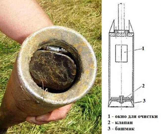 Do-it-yourself gut ohne Ausrüstung: So arrangieren Sie selbstständig eine Wasserquelle