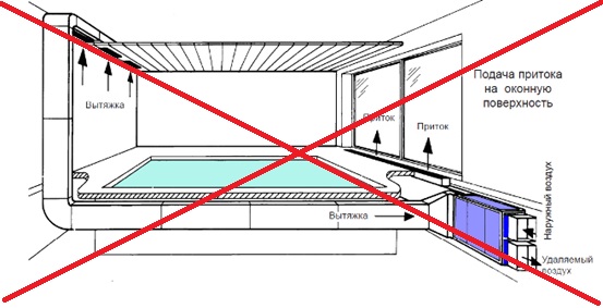 Wie man eine Belüftung im Pool macht