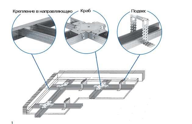 Nedhængt loft hvordan man gør: instruktioner til arbejdet + beregning af de nødvendige materialer