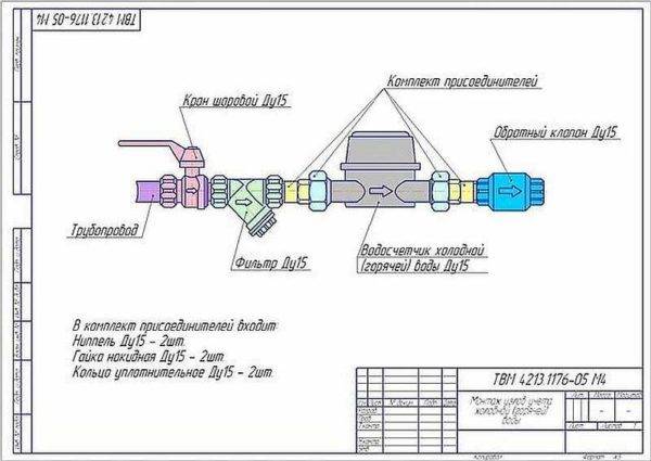 So installieren Sie Wasserzähler selbst: Installations- und Anschlussdiagramm eines typischen Zählers