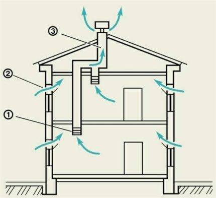 Tilslutning af en udstødningsventilator i badeværelset og toilettet: analyse af diagrammer og tips til installation af udstyr