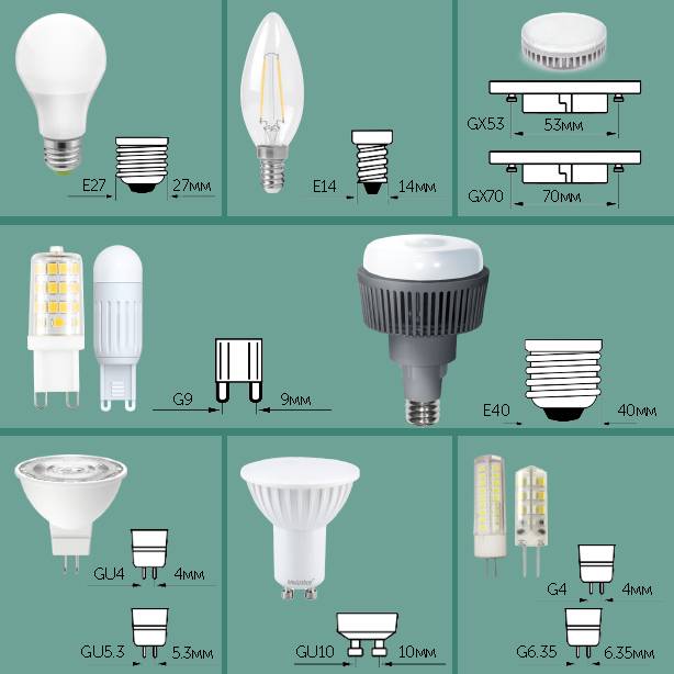 So wählen Sie eine LED-Lampe in einem Geschäft aus: Spickzettel von Chip