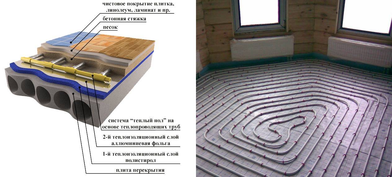 Linoleum für einen warmen Boden: Arten von Linoleum, Eigenschaften von Thermoböden, Verlegung eines warmen Bodens unter Linoleum zum Selbermachen