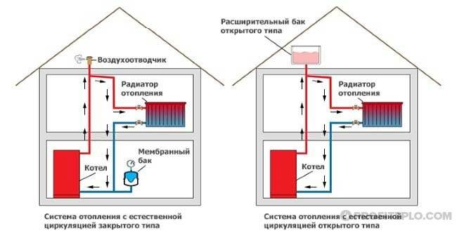 Auswahl und Installation eines Ausdehnungsgefäßes für die Wasserversorgung