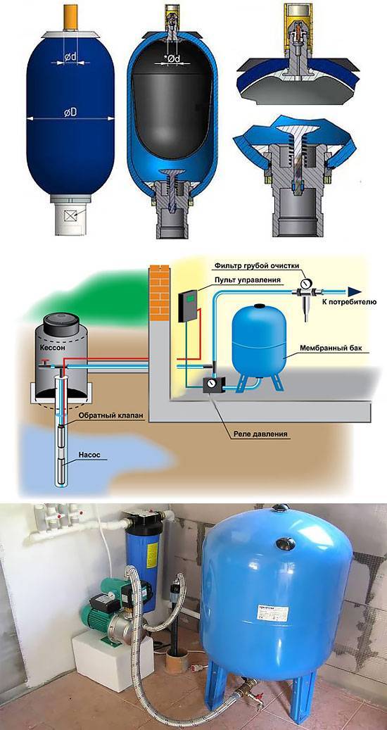 Anschließen eines Hydrospeichers an ein Wasserversorgungssystem: Optionen und typische Schemata