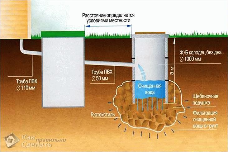 Klärgrube zum Geben ohne Pumpen: Typen, Installation und Anschluss