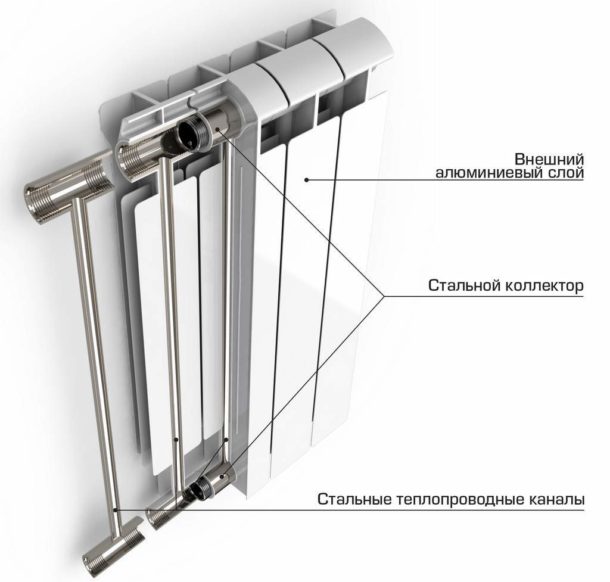 Hvordan man vælger bimetal radiatorer: tekniske specifikationer + fordele og ulemper