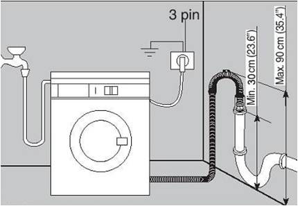 Sifon til tilslutning af en vaskemaskine: funktionsprincip, typer og installationsregler