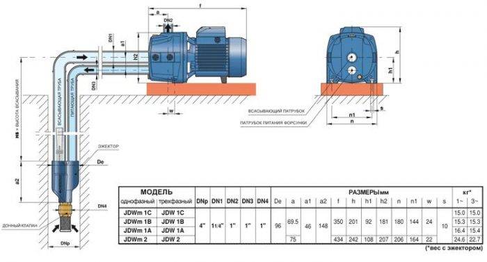 Hjemmelavet ejektor til en pumpestation: et trin-for-trin fremstillingseksempel