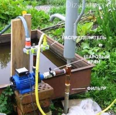 So wählen Sie eine Pumpe für einen Brunnen aus: Empfehlungen für die Auswahl von Pumpgeräten