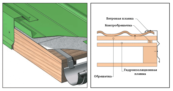 Profileret tagventilation: anbefalinger til design og installation