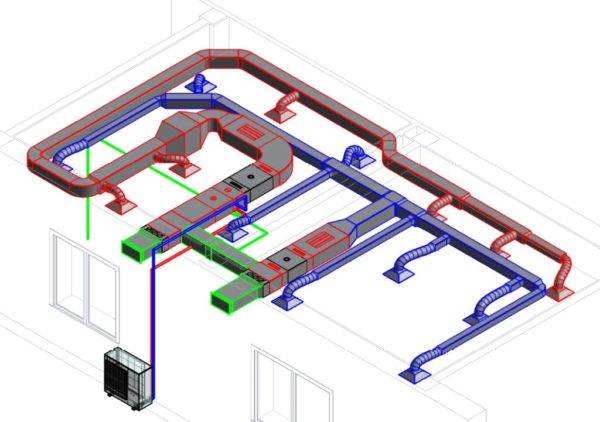 Funktionsprincip, design og installation af naturlig ventilation