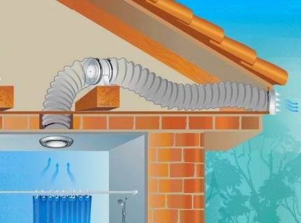 Hvordan man laver ventilationen i et sommerhus: finesser og regler for installation af ventilation