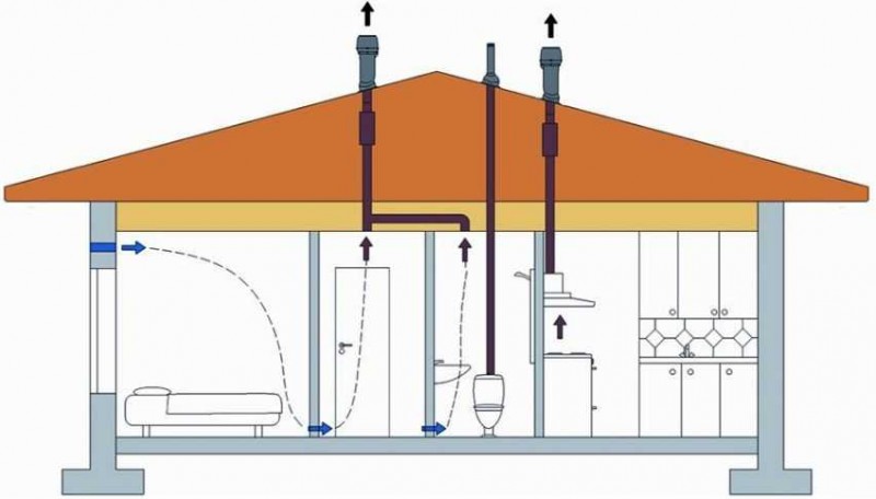 Sådan bygger du et ventilationssystem med dine egne hænder