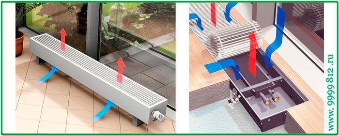 Elektrokonvektor oder Ölkühler, was ist besser für Ihr Zuhause?