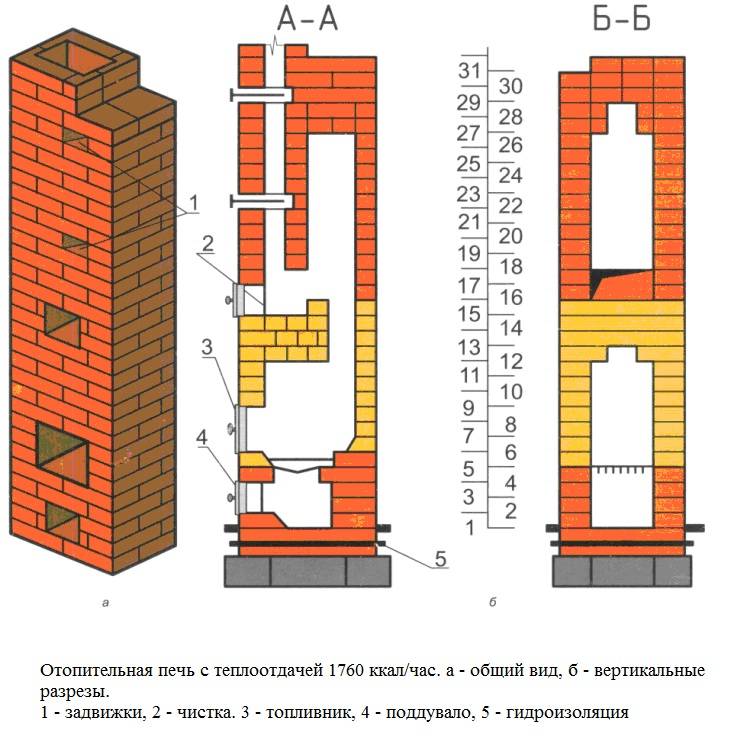 Ofen zum Selbermachen zum Ausarbeiten: Zeichnungen, Anleitungen, Diagramme