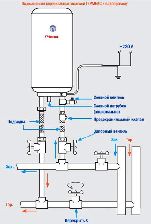 Reparatur von Termex-Warmwasserbereitern in Eigenregie