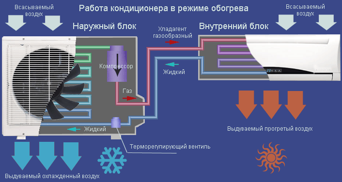 Funktionsweise einer Klimaanlage: Das Funktionsprinzip einer Klimaanlage, ihr Gerät und ihr technisches Diagramm