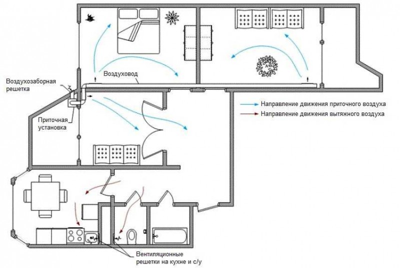 Gulvventilation i et privat hus: løsninger og praktiske måder at implementere dem på