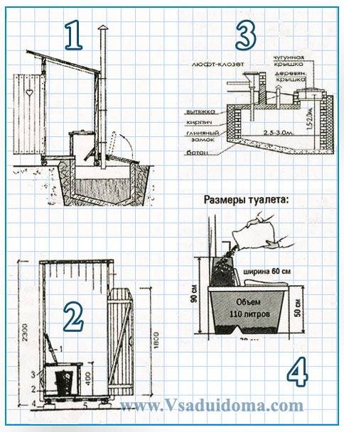 Öko-Toilette auf dem Land: Schritt-für-Schritt-Anleitungen und Tipps zum Händebau