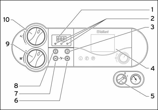 Vaillant Gasboiler Reparatur: Entschlüsselung von verschlüsselten Störungen und Methoden zur Problembehebung