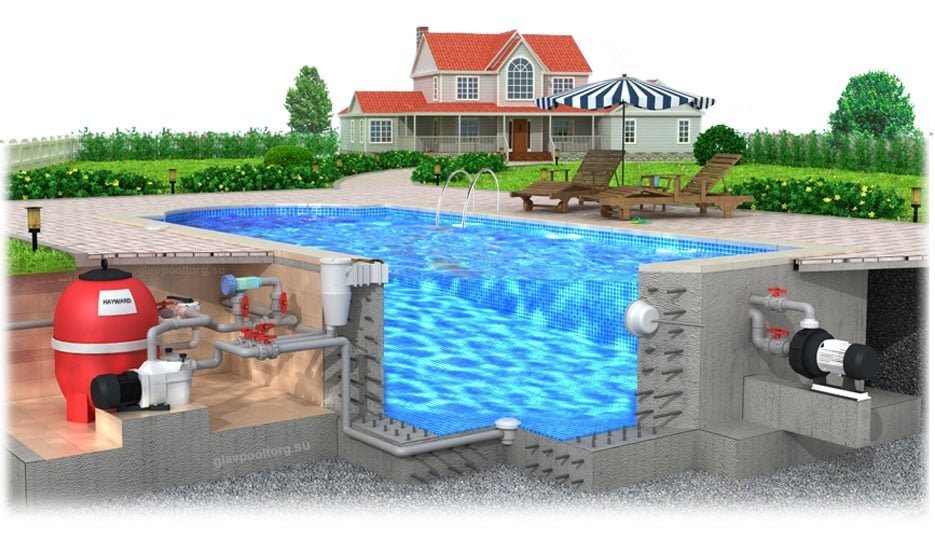 Welche Ausstattung wird für den Aufbau eines Pools benötigt?