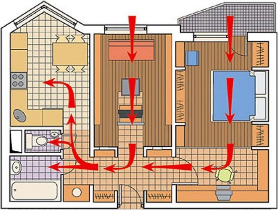 Hvad er tvungen ventilation, og hvordan man udstyrer det korrekt