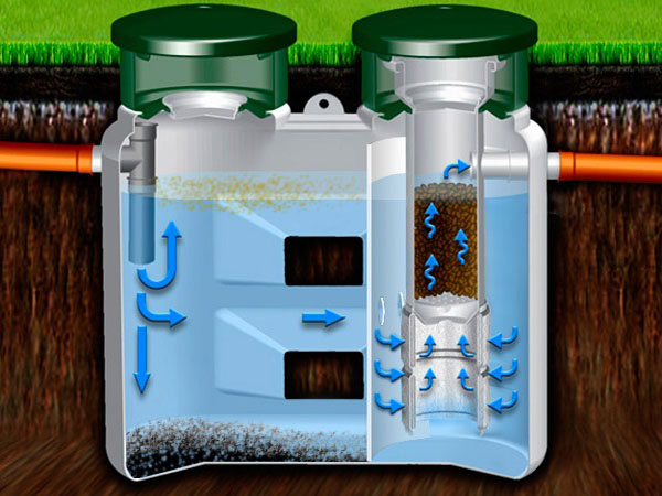 Septiktank "Chistok" - en oversigt over tekniske egenskaber og kundeanmeldelser