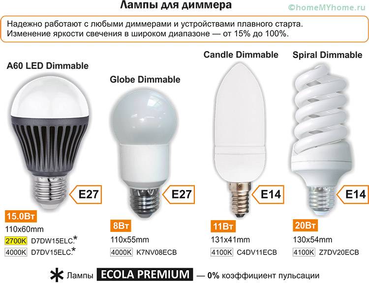 Was ist eine dimmbare LED-Lampe? seinen Zweck und seine Probleme