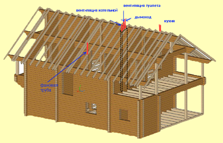 Ventilation i et træhus: regler for at forsyne et bjælkehus med et luftudvekslingssystem